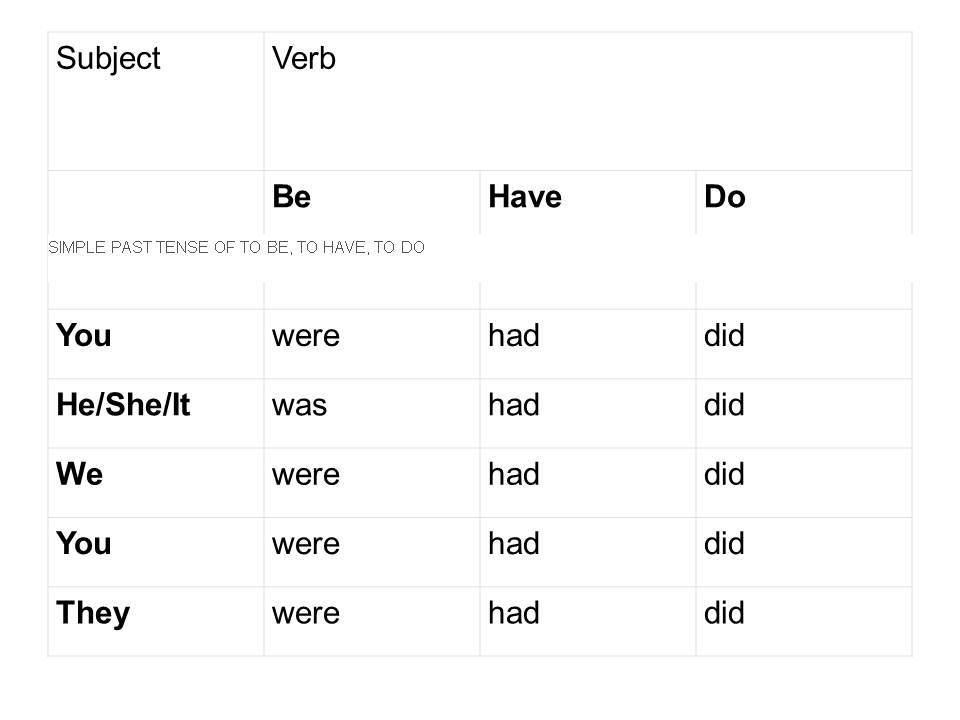 Inglés Iv Med 2 Simple Past Tense Of To Be To Have To Do